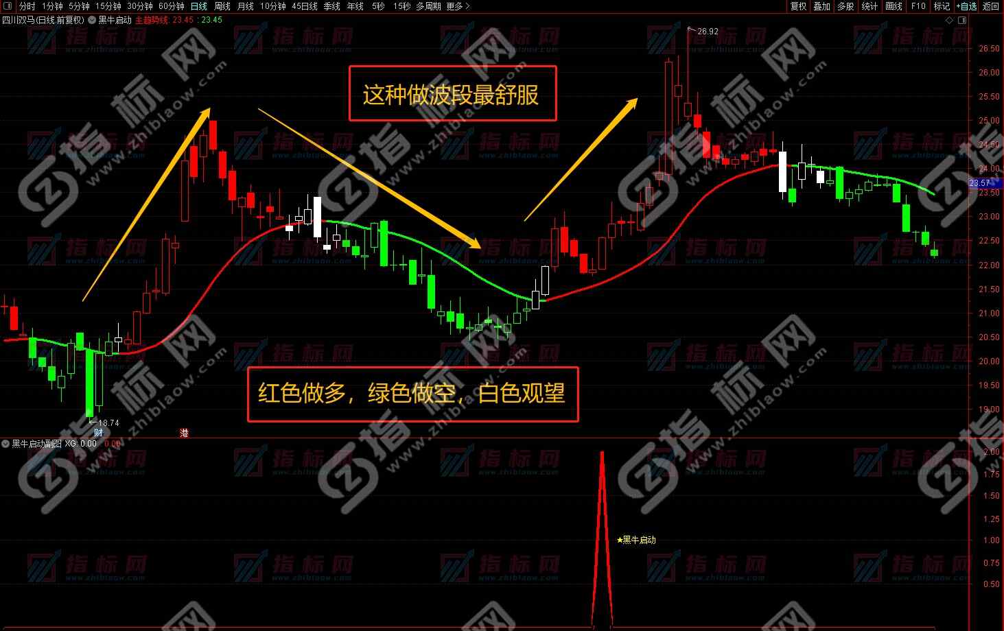 黑牛启动金龙波段战法截图10