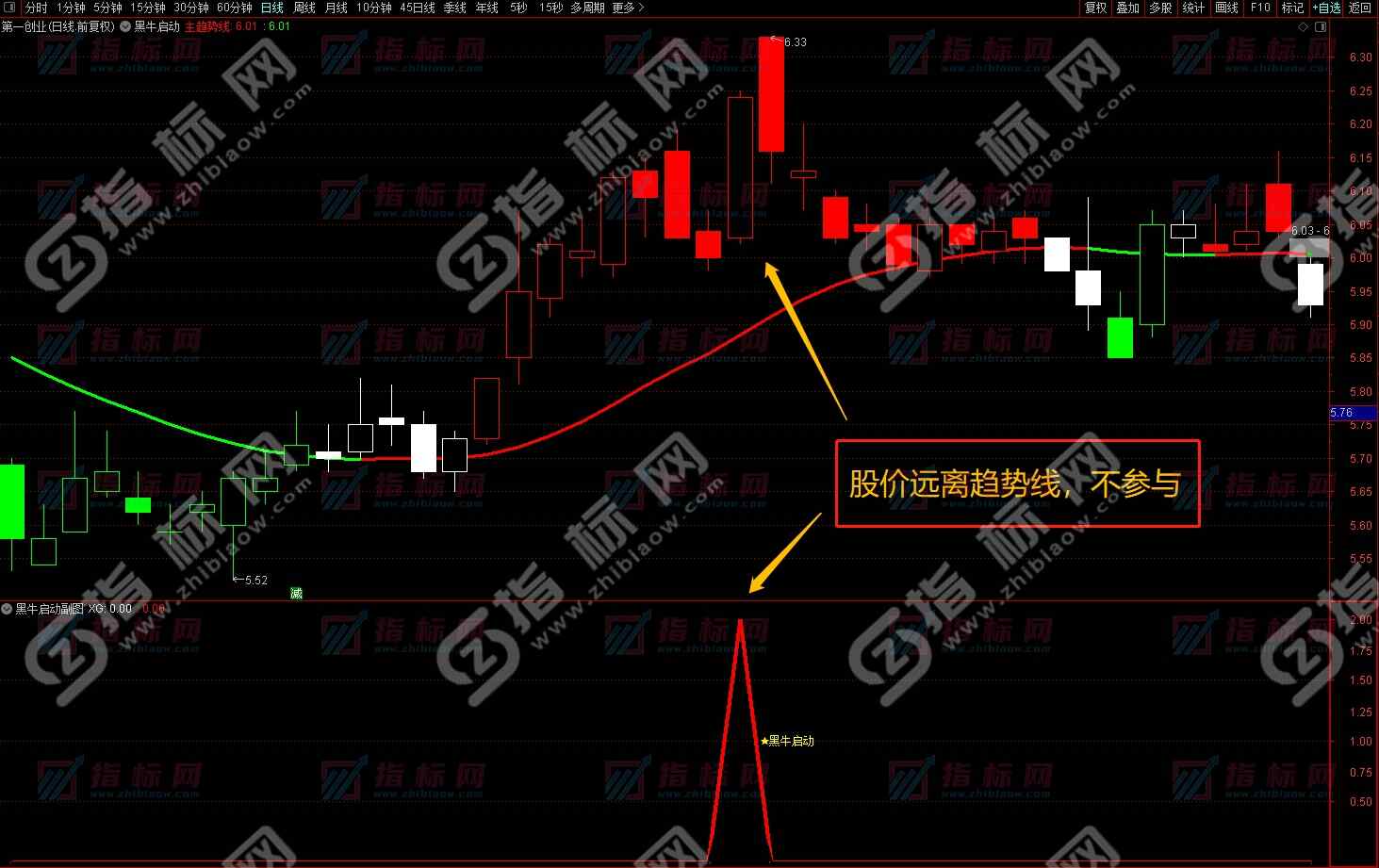 黑牛启动金龙波段战法截图11