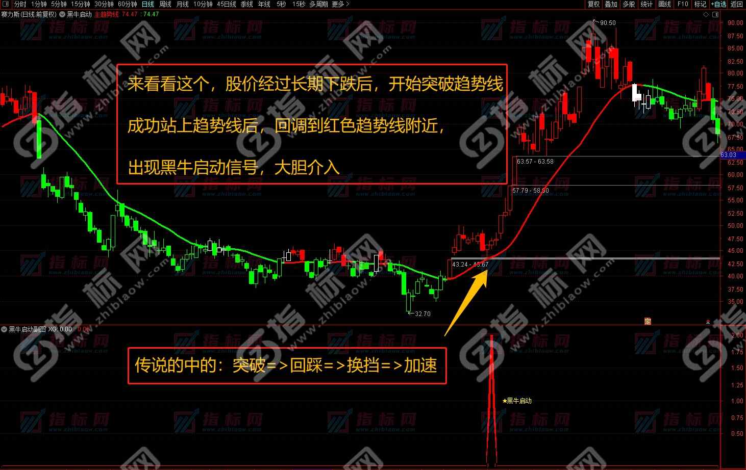 黑牛启动金龙波段战法截图13