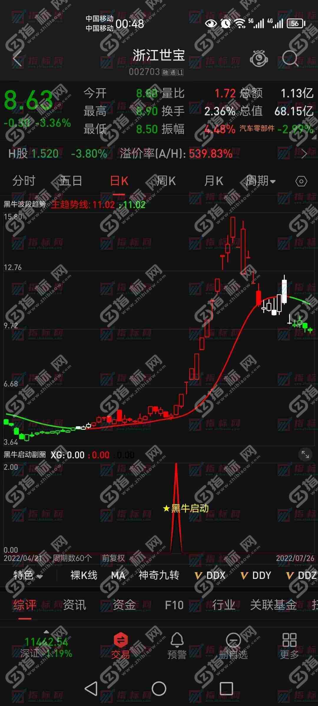 黑牛启动金龙波段战法截图14