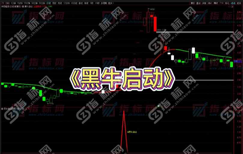 通达信《黑牛启动》波段金龙战法全套指标源码手机通用！