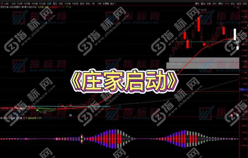 通达信《黑牛庄家启动》捕捉主力庄家启动点全套指标公式源码，手机版通用！