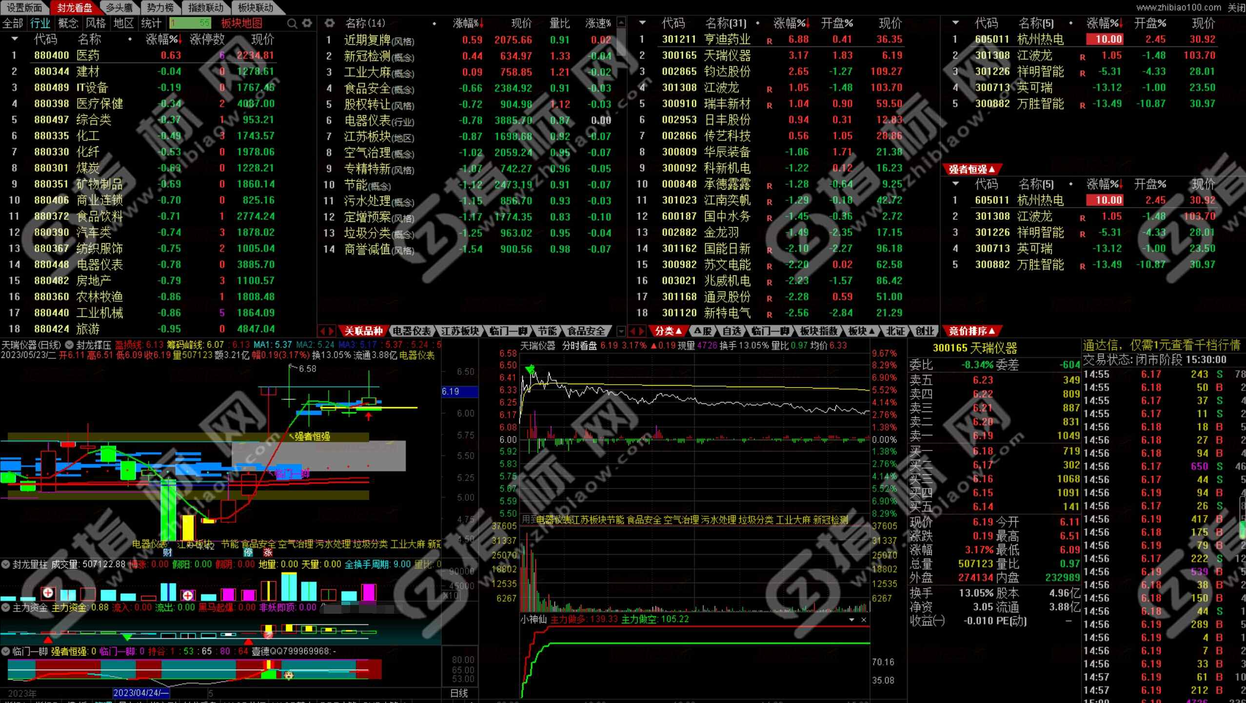 通达信《封龙决策》2023最新版