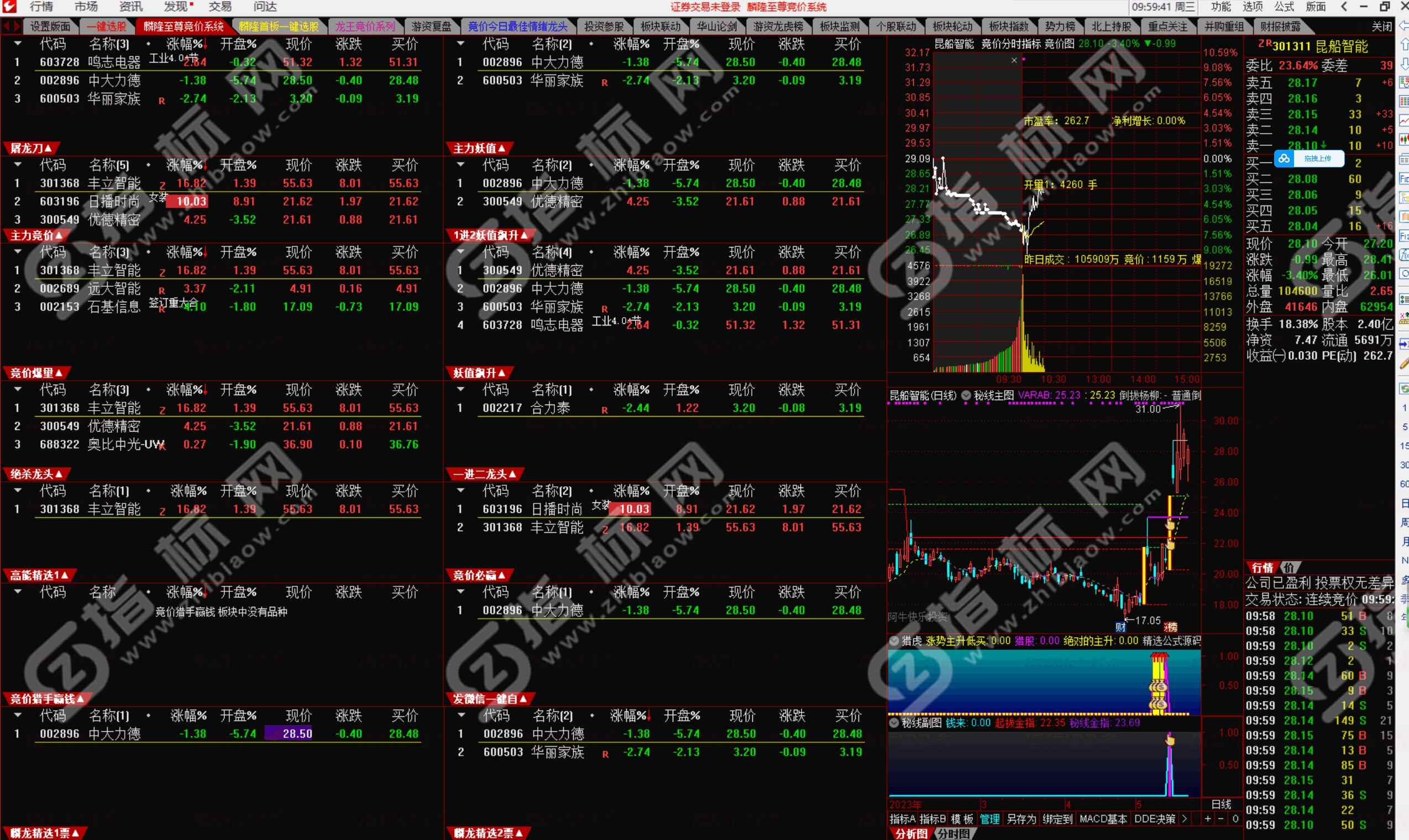 通达信《麟隆经济至尊量化选股终极系统》2023最新版
