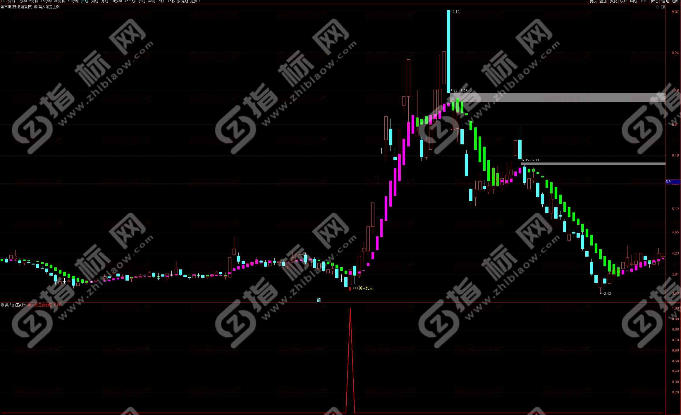 通达信美人如玉剑如虹全套指标公式源码