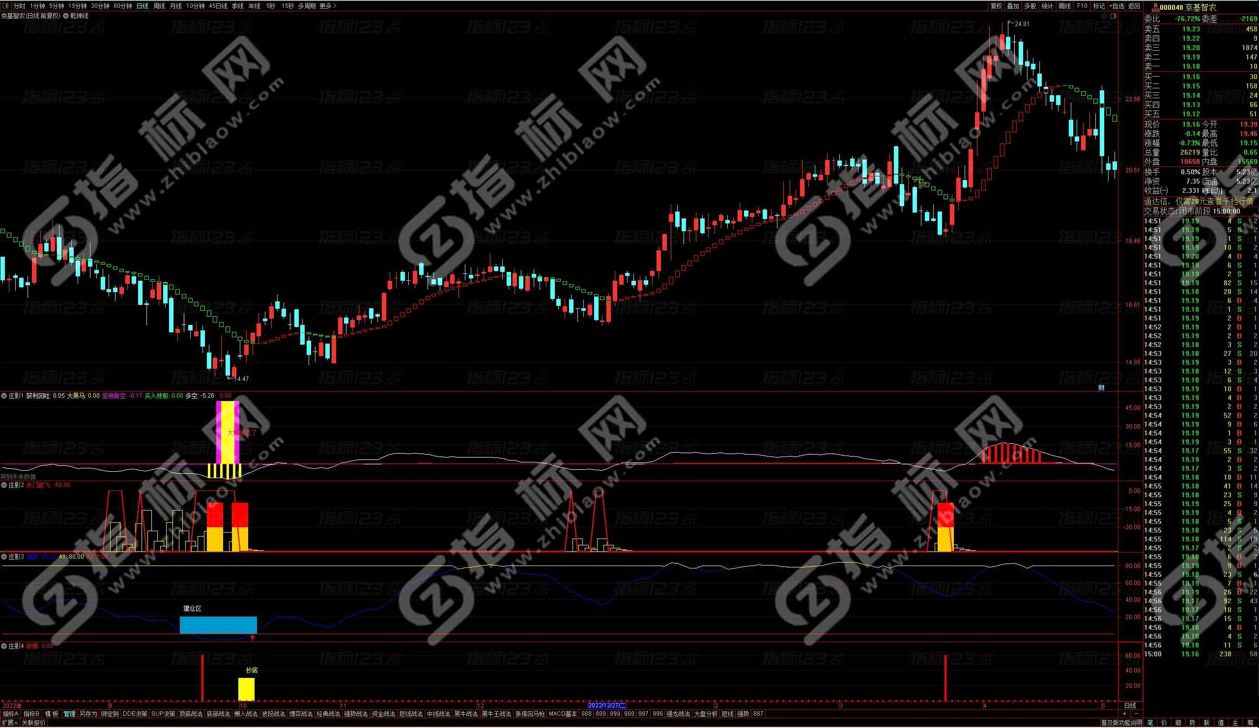 通达信乾坤庄影五图共振全套指标公式源码
