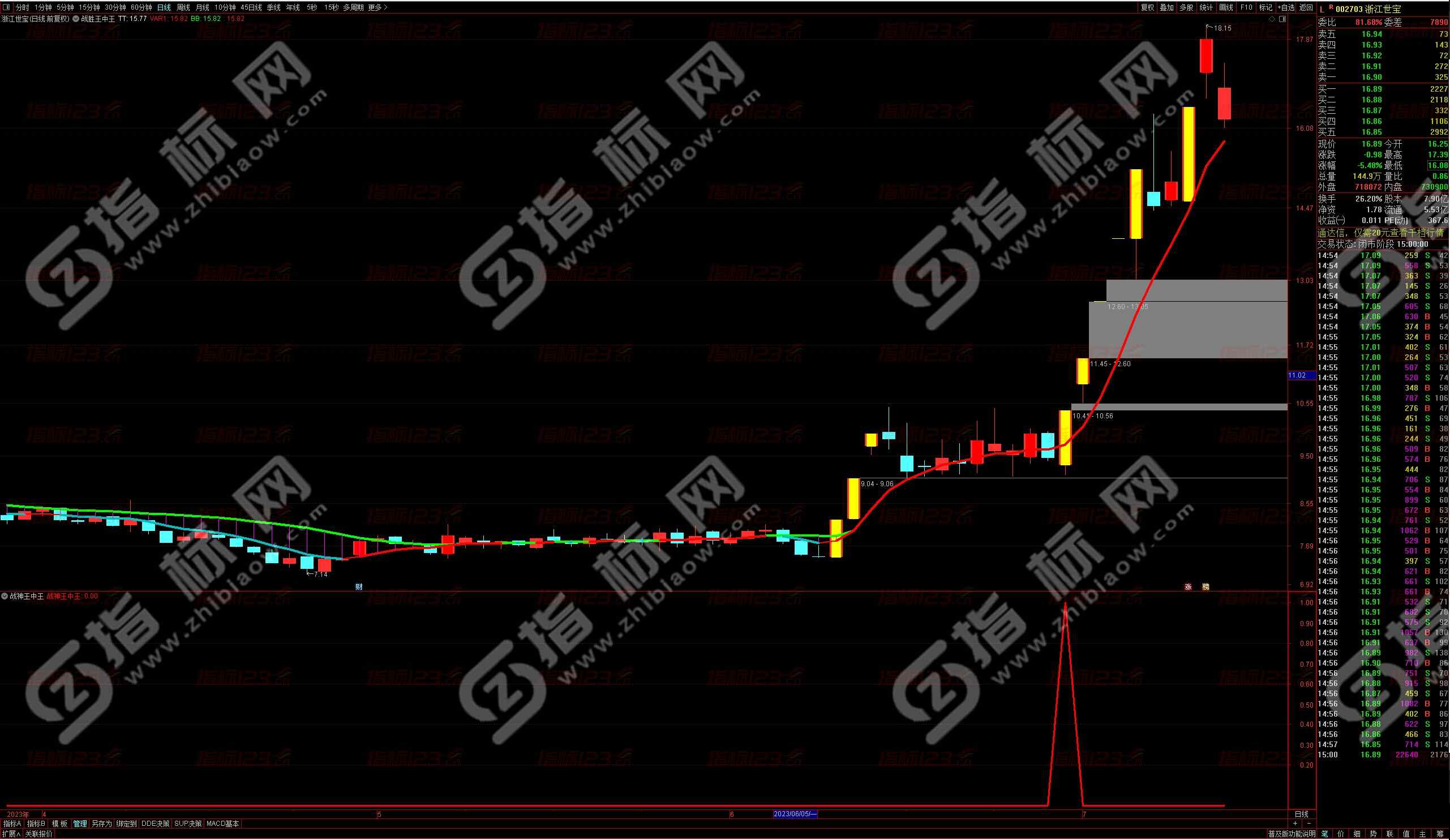 通达信战神王中王指标公式：掌握盈利的神秘钥匙