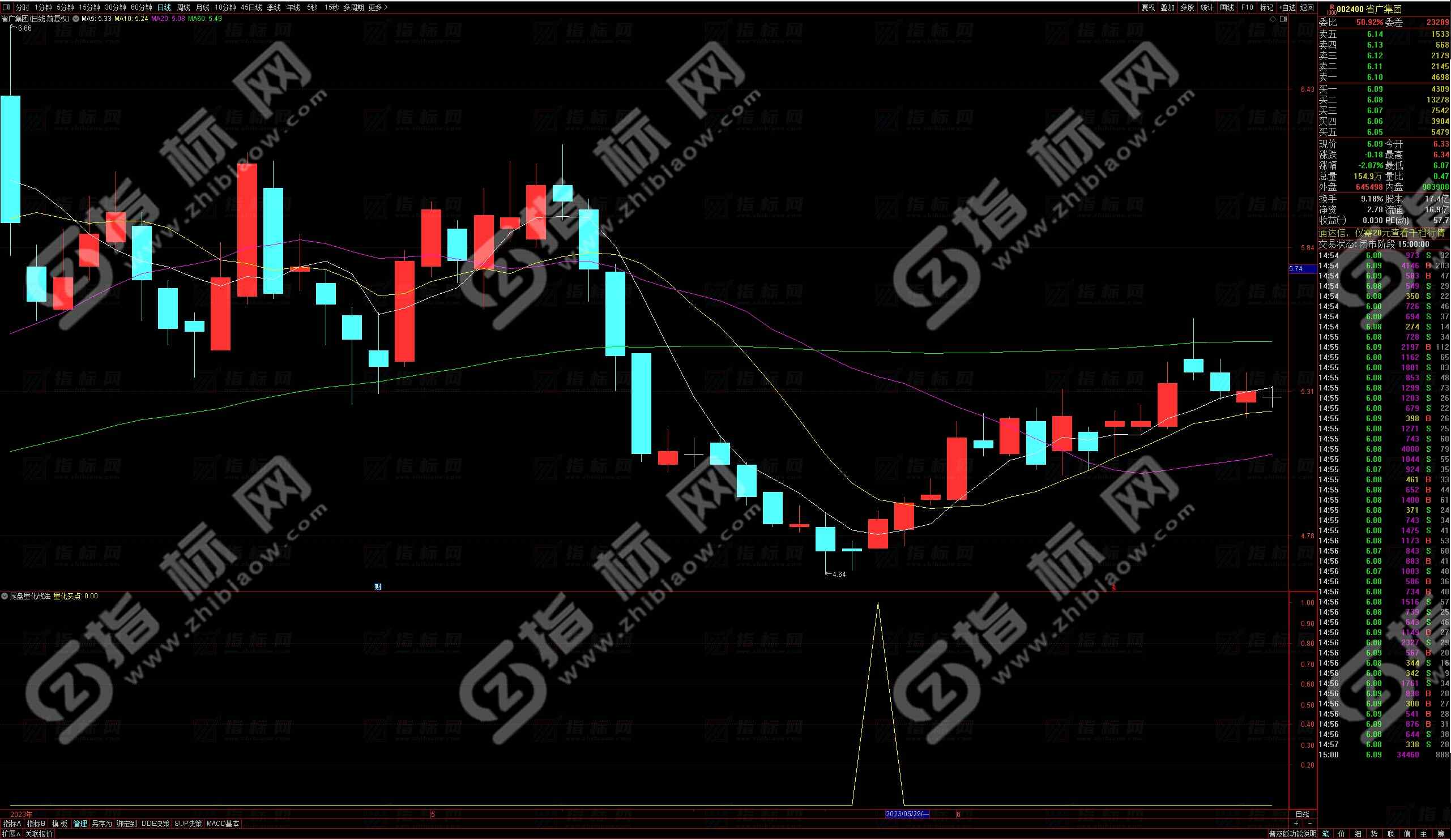 通达信尾盘量化战法：掌握股市盈利秘诀