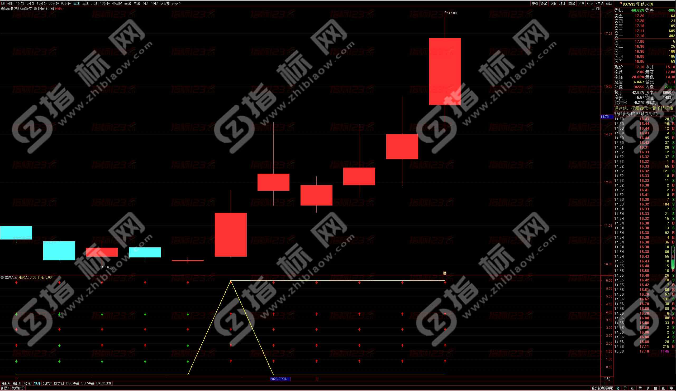 通达信乾坤六道副图：揭秘市场变幻的神秘力量