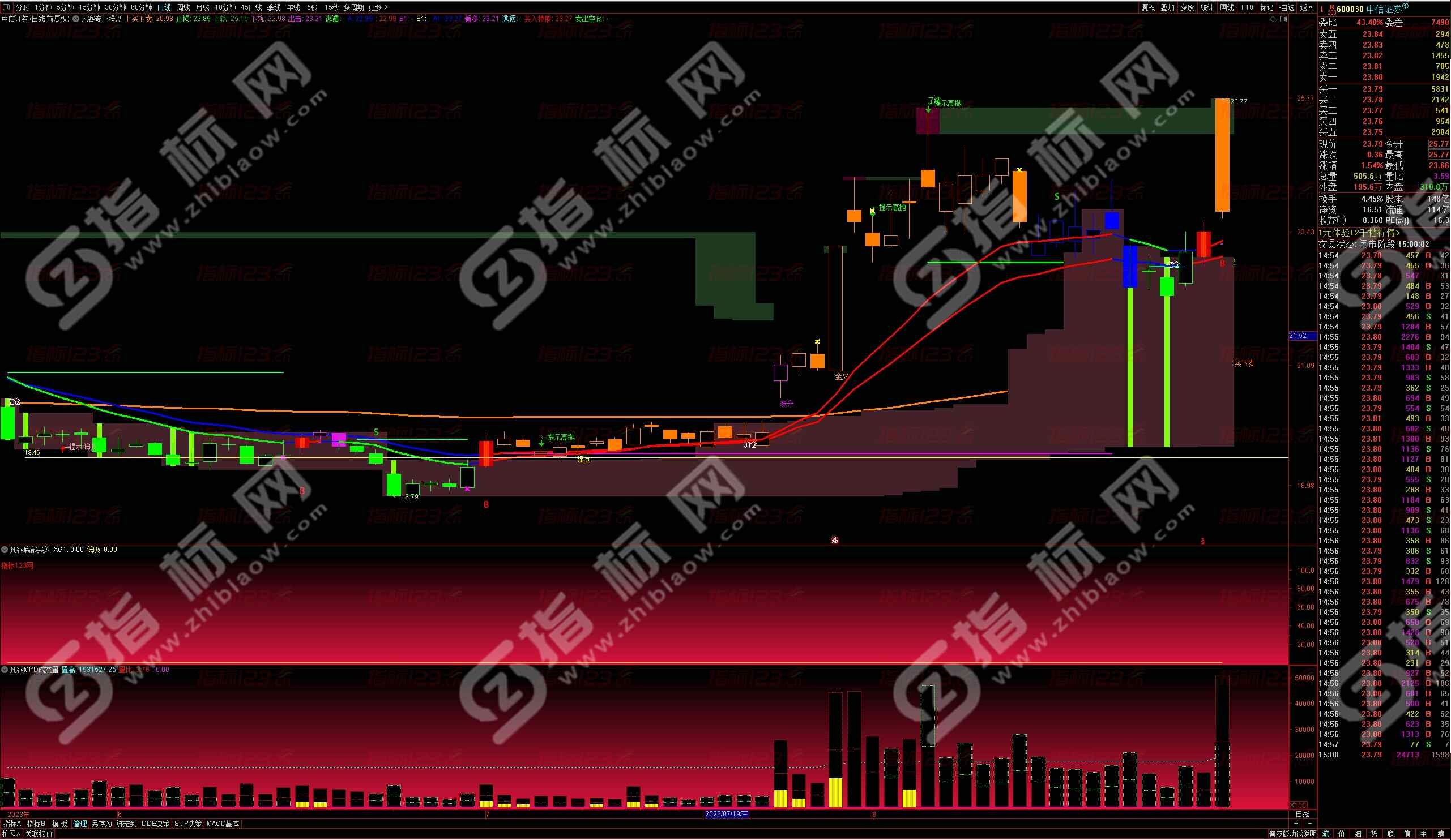 通达信凡客专业操盘系统：领略资本市场的智慧与力量
