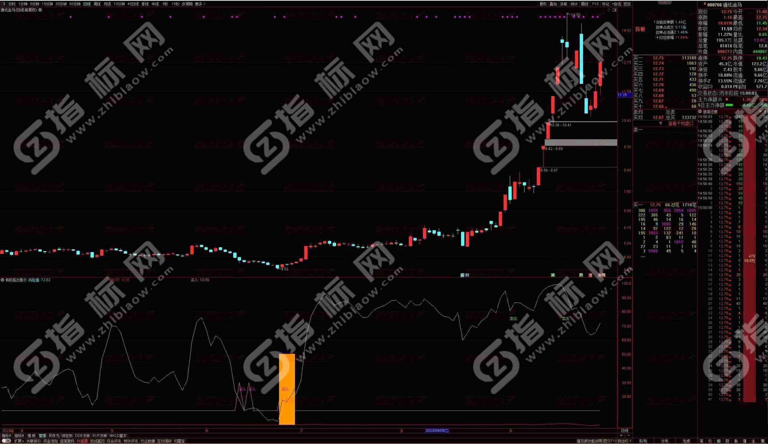 通达信低吸高出警示副图指标：实现稳定收益的秘密武器