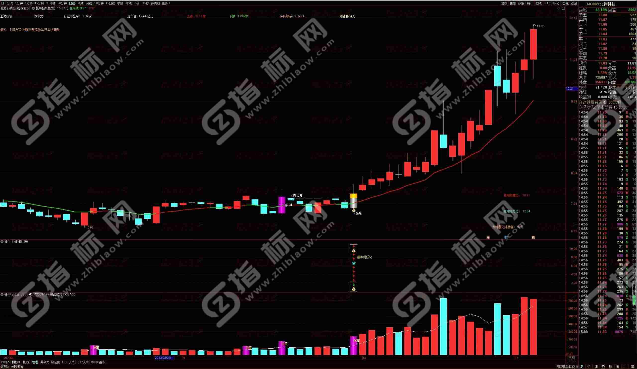 通达信擒牛捉妖指标公式：精准捕捉市场机会