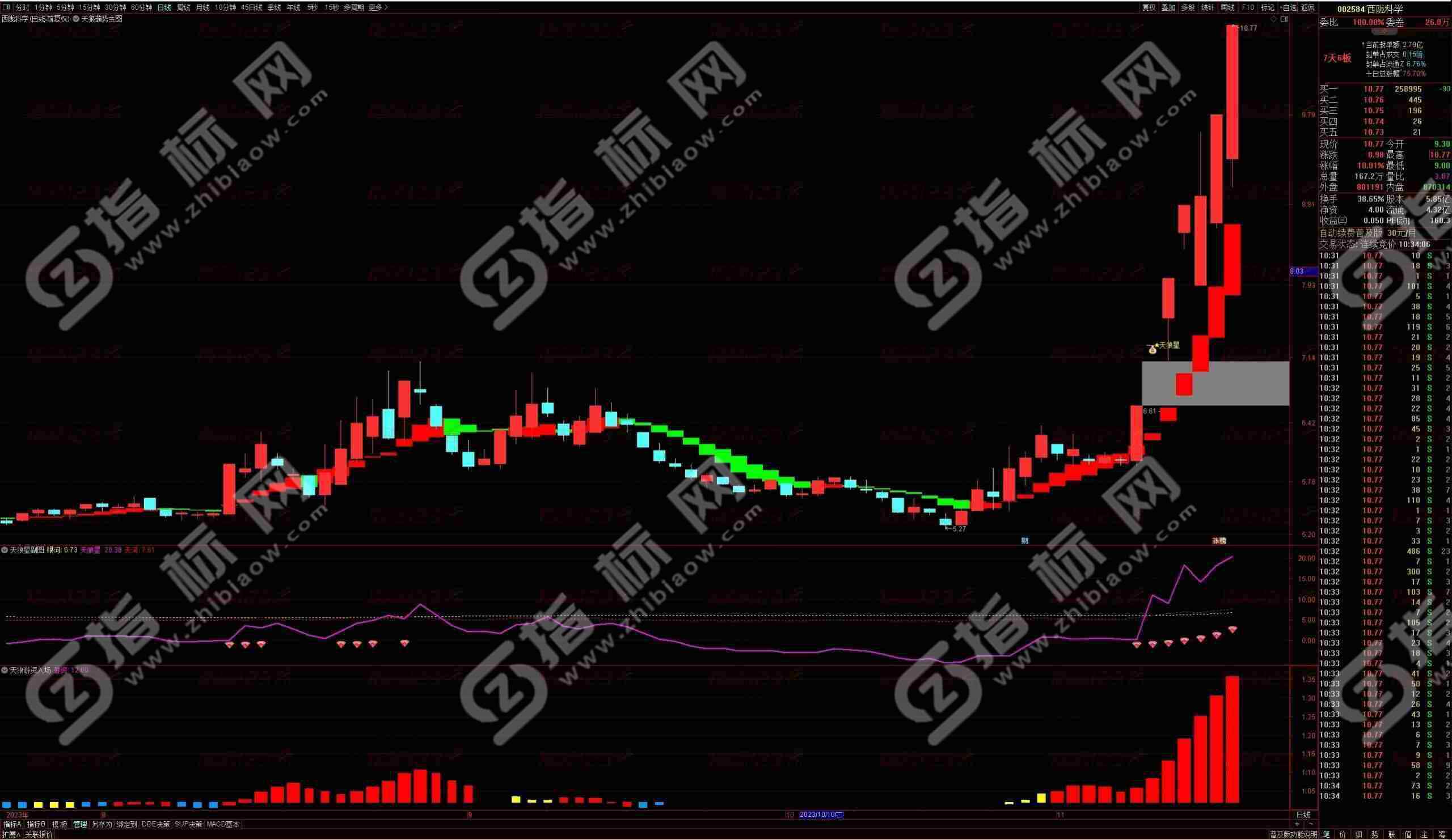 通达信金钻天狼星主图+副图+选股公式源码——开启投资新篇章