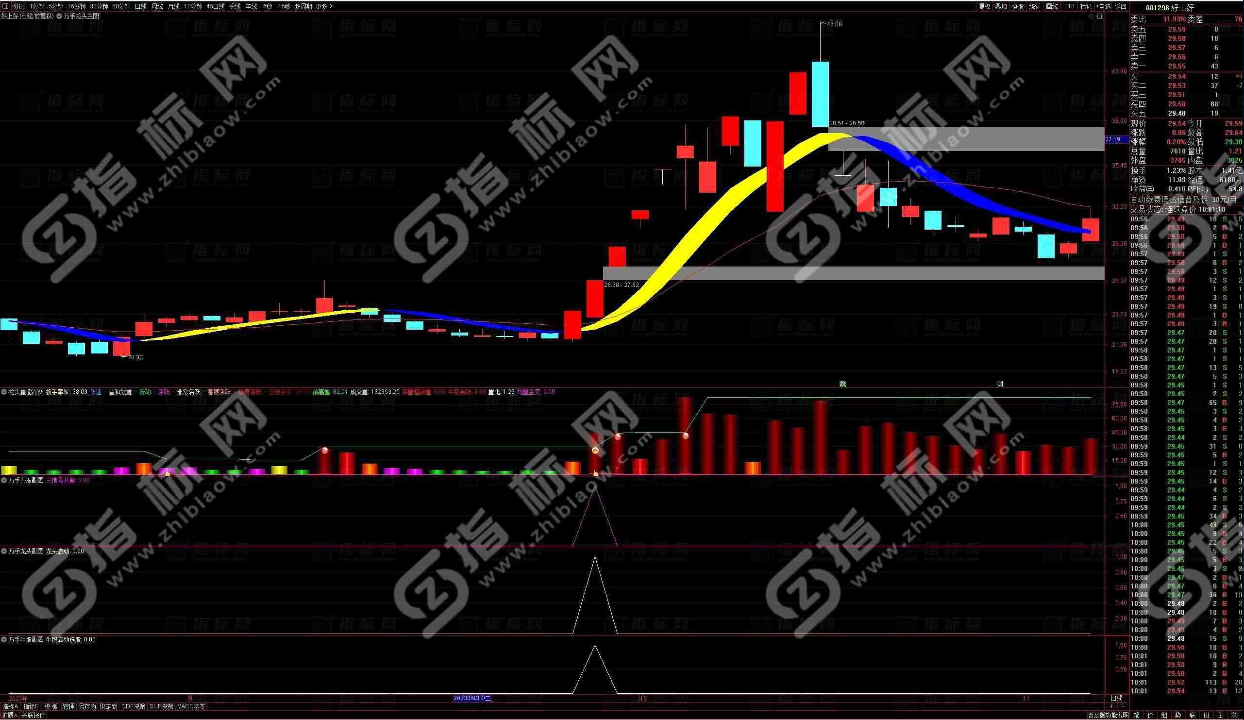 通达信万手量能捕捉牛股龙头启动信号指标源码文件分享