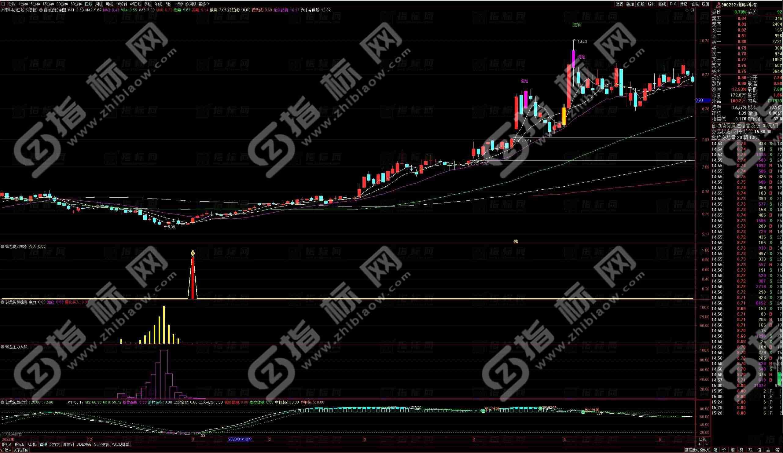 通达信御龙智尊擒底全套13个指标公式源码 主力波段 擒拿顶底一套搞定