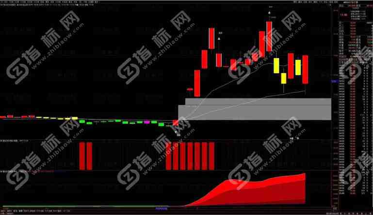 通达信《麟龙至尊》最新版全套指标：揭示市场玄机，掌握财富密码