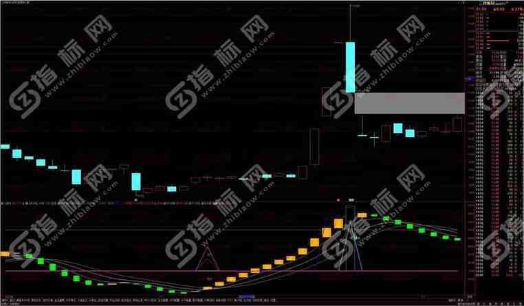 通达信小护士副图+选股预警指标公式源码：股市投资的得力助手