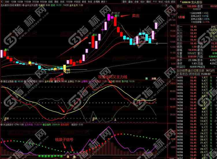 通达信《金牛主升》全套9个指标：开启股市获利之门