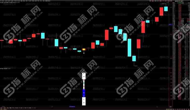 通达信《尾盘小神龙》主图+副图+选股公式：股市利器，轻松抓取强势股