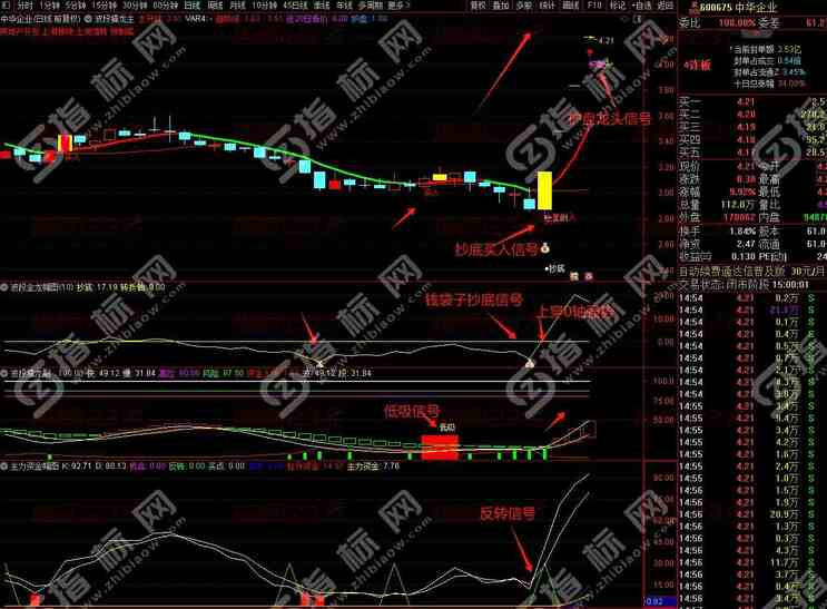 通达信【波段擒龙】1主图+3幅图套装+12个核心信号选股指标：规避大风险，擒获大机会