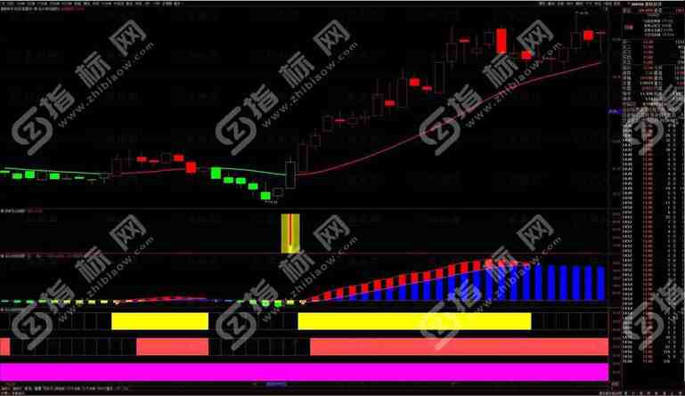 通达信《龙头封神高级版》机构操盘指标：揭秘股市赢家的秘密武器
