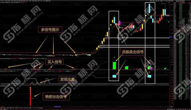 通达信《绝密抄底》主副图指标：揭秘股市底部的秘密