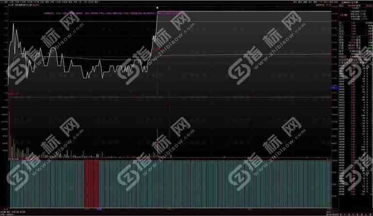 通达信《卧龙起爆》VIP战法全套指标公式源码