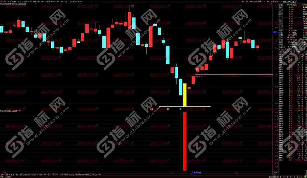 通达信《金钻威龙》副图指标：揭秘股市的“黄金之眼“