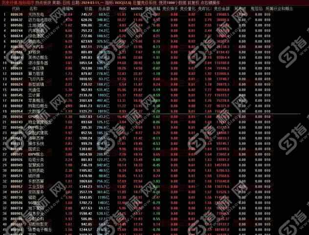 通达信《圣斗士竞价系列之巨蟹竞价》排序指标解读