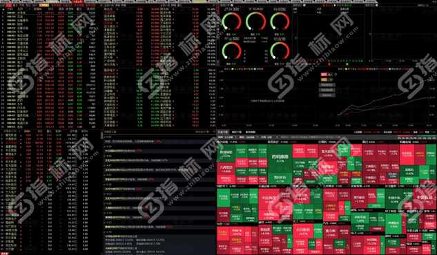 通达信《机构专用》定制面板：打造专业级交易利器