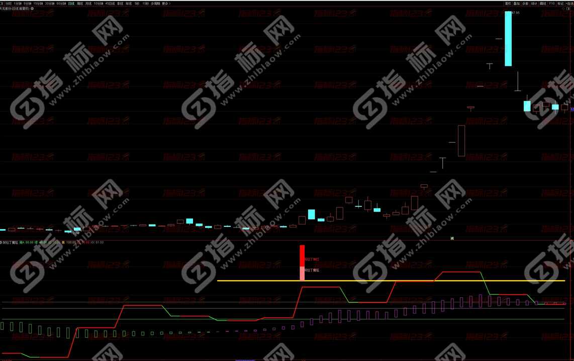 通达信《阿拉丁魔毯》全套指标：股市中的智慧之毯