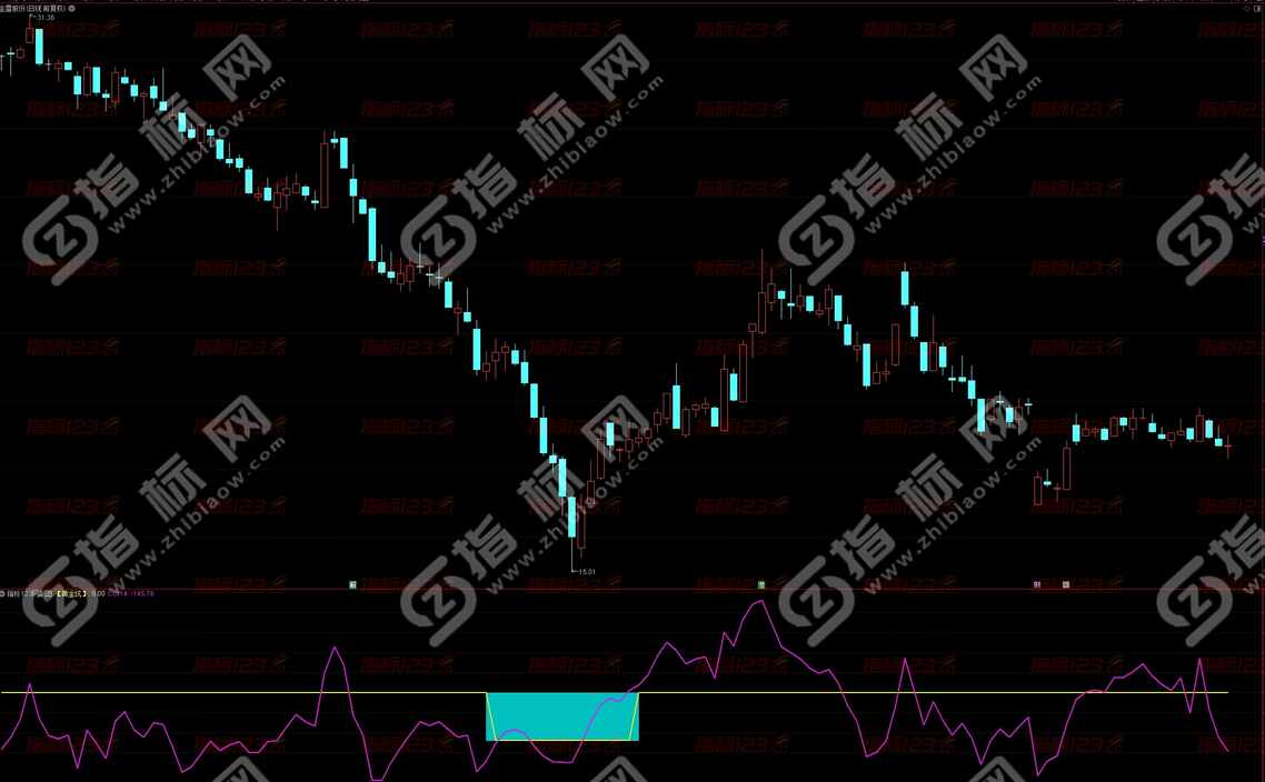 通达信《CCI黄金坑》副图指标：投资者的智慧选择