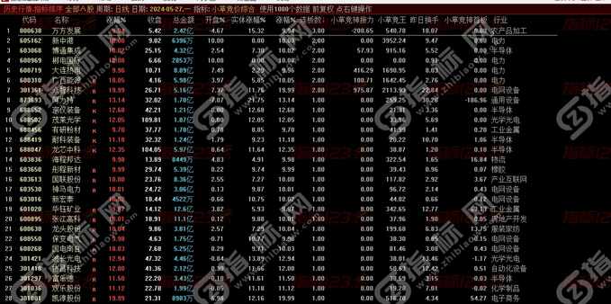 通达信《小草竞价》排序指标：投资新宠，精准捕捉市场脉搏