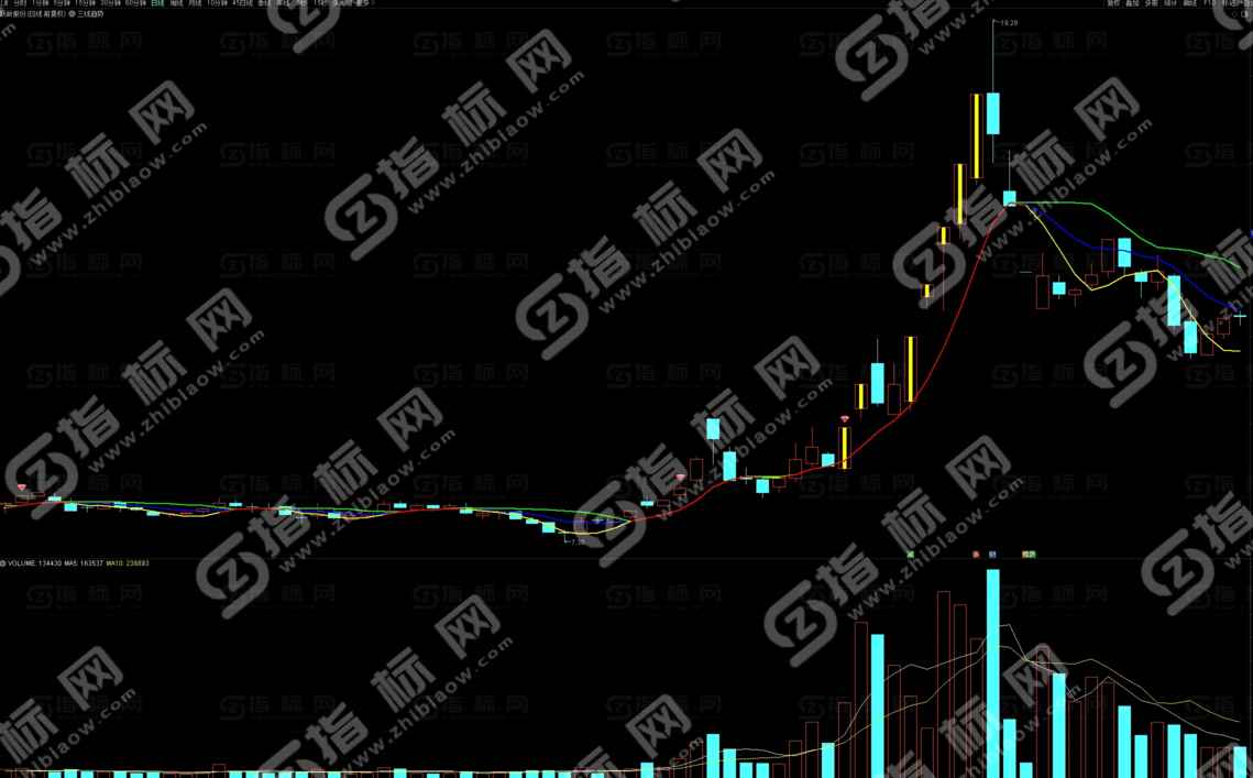 通达信《三线趋势》主图指标公式源码：洞察趋势的利器