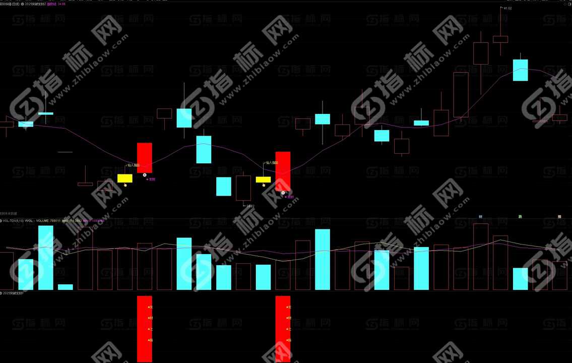 通达信《蛇年突破发财》主副图+选股指标公式源码