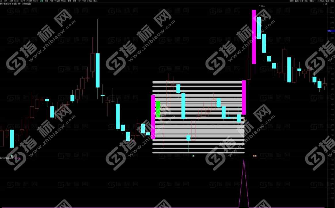 通达信《57双响炮板夹板》模型主副图+选股指标公式源码，突破捉妖股