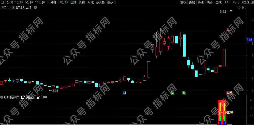 通达信《妖股第二波》指标公式源码：跟妖抓二波强势再起