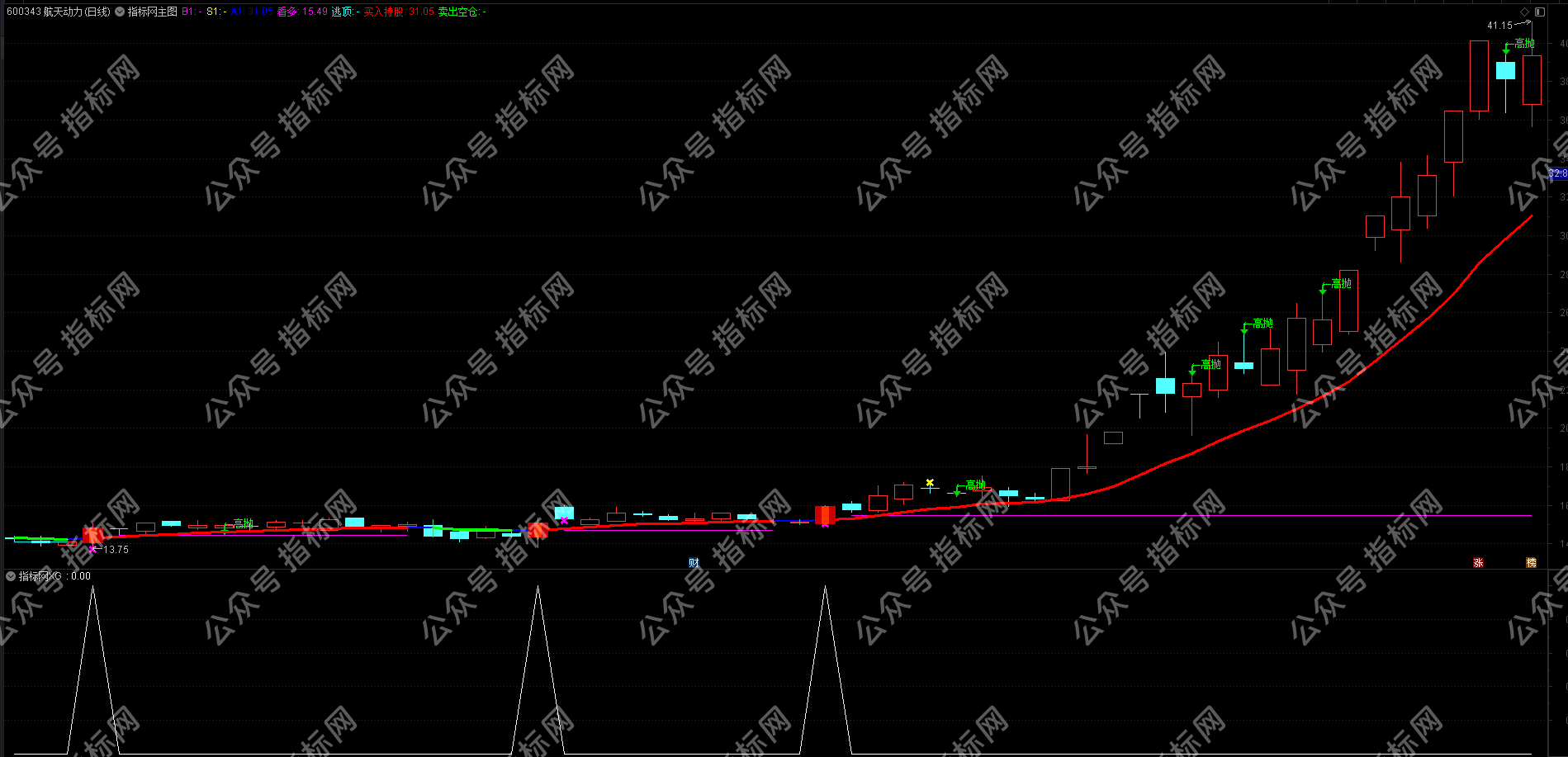 通达信多维度共振的波段交易指标：捕捉低吸高抛信号