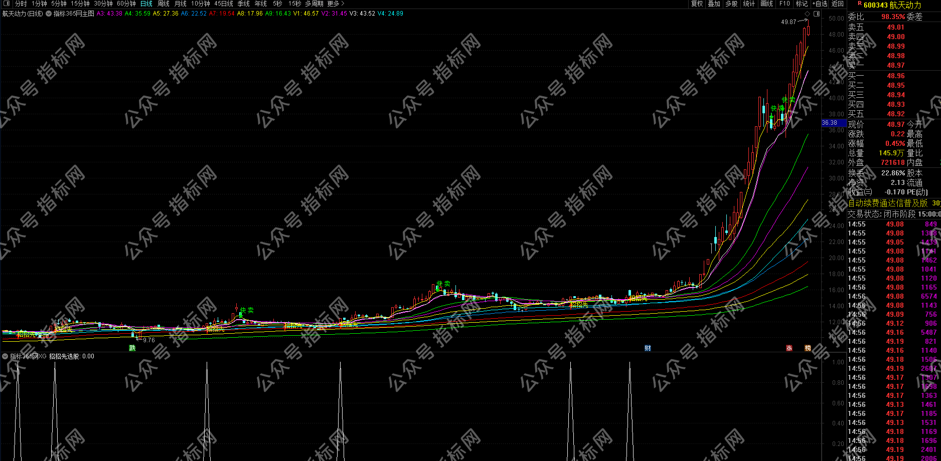 通达信《招招先》主图+选股公式源码