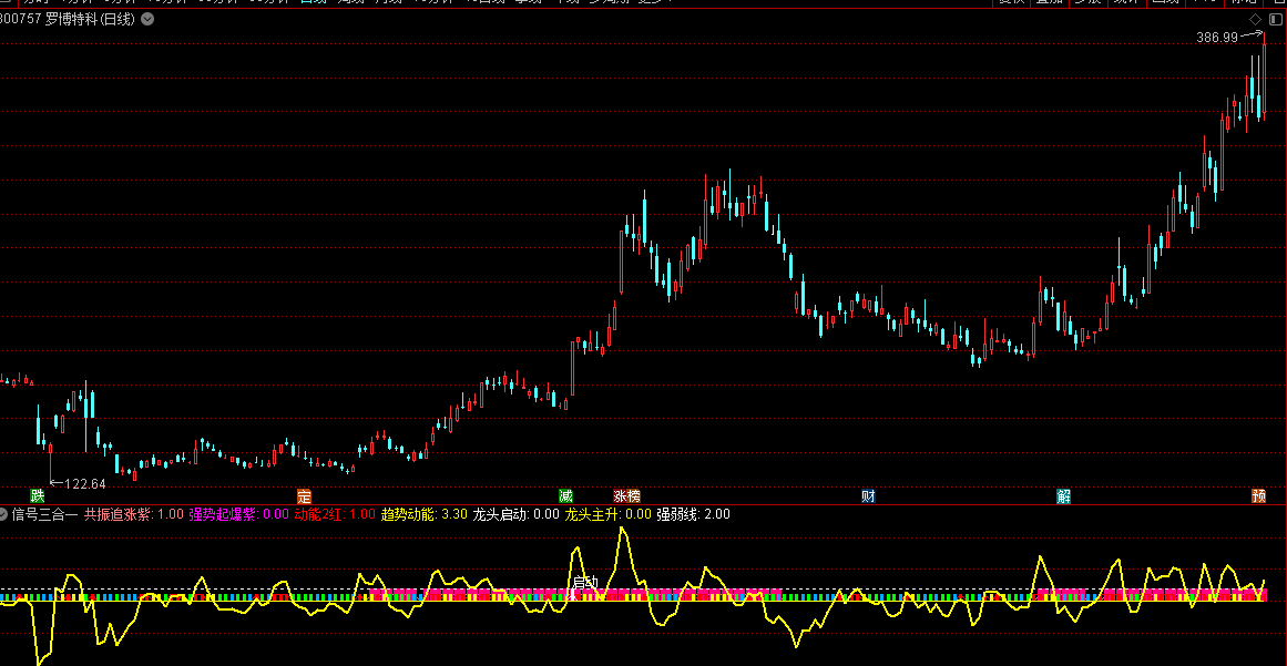 通达信多信号共振强势起爆选股公式